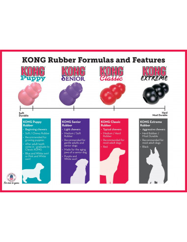 KONG PUPPY