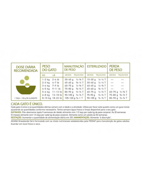 Acana Cat Grasslands New Formula | 4,5 kg