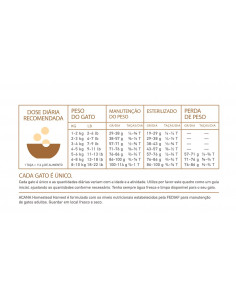 Acana Cat Homestead Harvest | 340 g 2