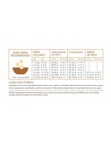 Acana Cat Homestead Harvest | 340 g