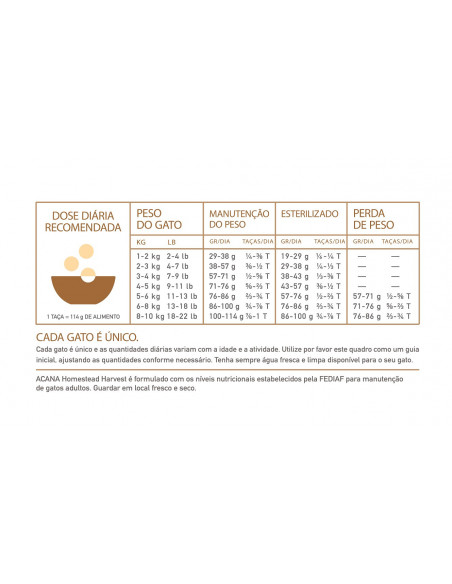 Acana Cat Homestead Harvest | 4,5 kg Acana Cat Homestead Harvest | 4,5 kg