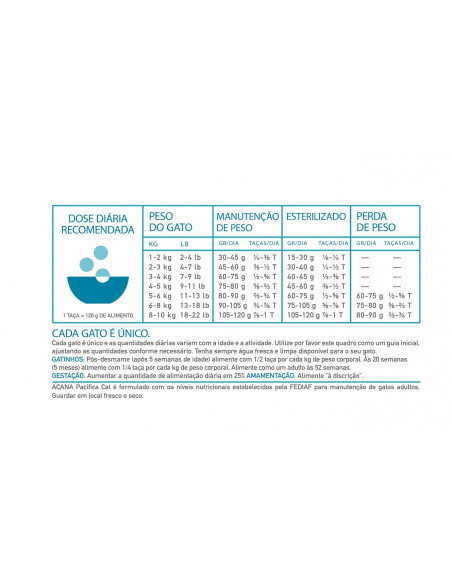Acana Cat Pacifica New Formula | 340 g Acana Cat Pacifica New Formula | 340 g