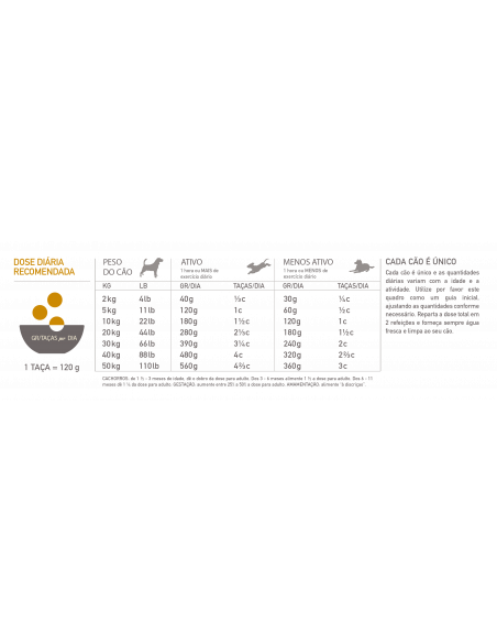 Acana Classics Dog Prairie Poultry | 2 kg