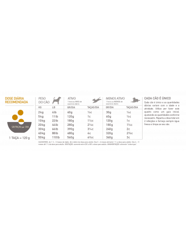 Acana Classics Dog Prairie Poultry | 9,7 kg