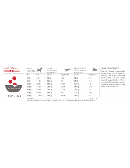 Acana Classics Dog Red | 2 kg