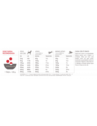 Acana Classics Dog Red | 9,7 kg