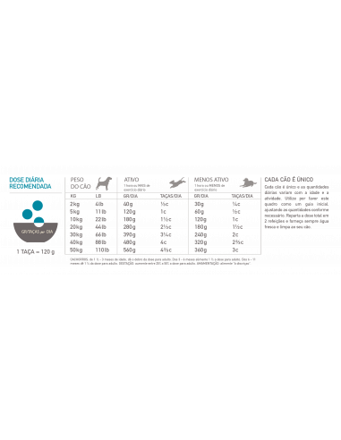Acana Classics Dog Wild Coast | 9,7 kg