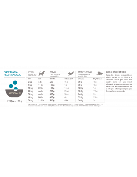 Acana Classics Dog Wild Coast | 14,5 kg