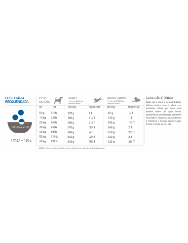 Acana Dog Adult | 6 kg