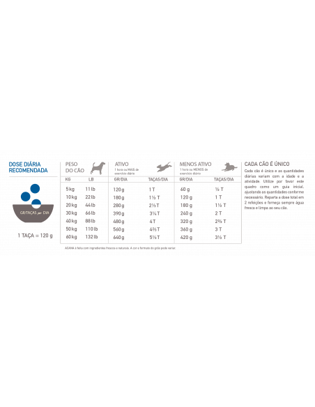 Acana Dog Adult | 11,4 kg