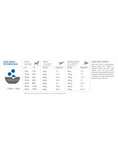 Acana Dog Adult | 17 kg 2