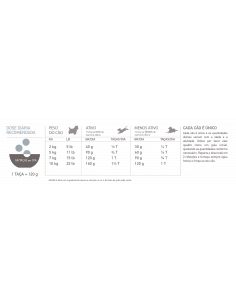 Acana Dog Adult Small Breed | 6 kg 2