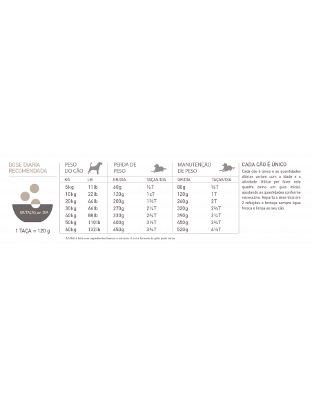 Acana Dog Light & Fit | 6 kg