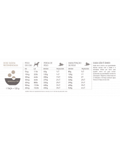 Acana Dog Light & Fit | 11,4 kg 2