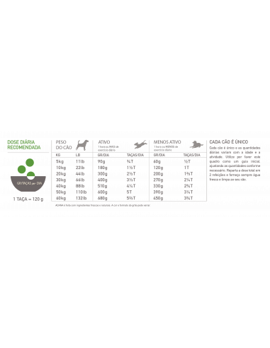Acana Dog Senior | 2 kg