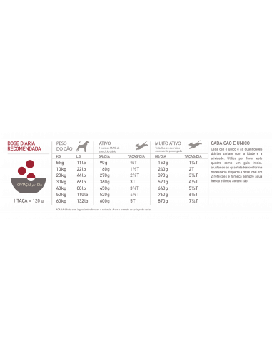 Acana Dog Sport & Agility | 11,4 kg