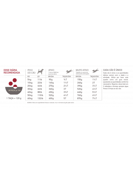 Acana Dog Sport & Agility | 17 kg