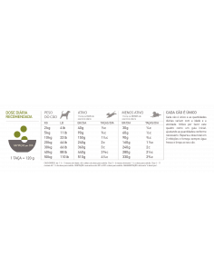 Acana Highest Protein Dog Grasslands | 6 kg 2