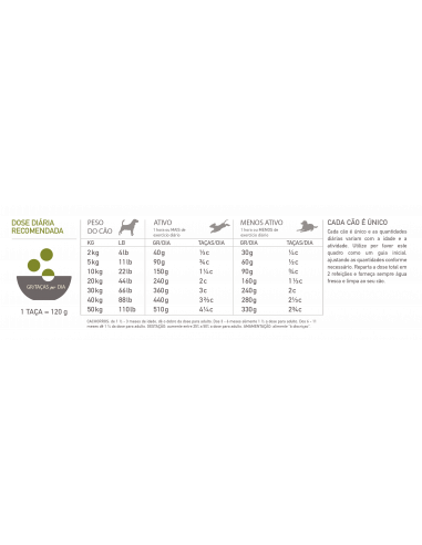 Acana Highest Protein Dog Grasslands | 6 kg