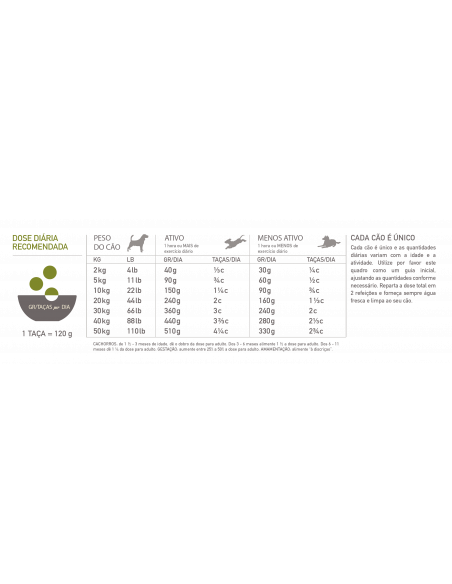 Acana Highest Protein Dog Grasslands | 6 kg