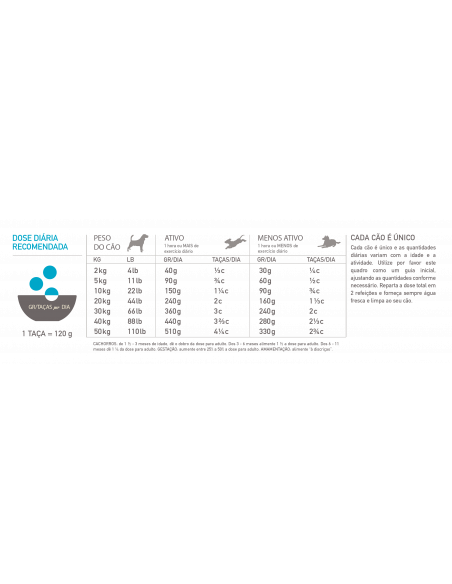 Acana Highest Protein Dog Pacifica | 2 kg