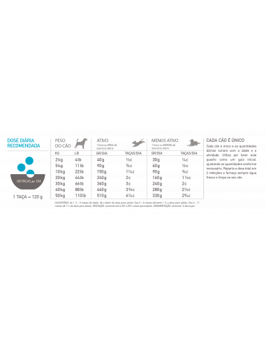Acana Highest Protein Dog Pacifica | 6 Kg