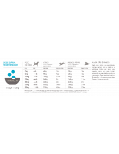 Acana Highest Protein Dog Pacifica | 11,4 kg 2