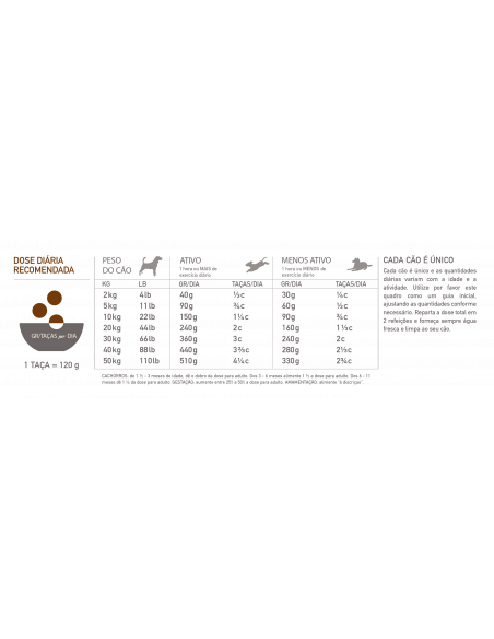 Acana Highest Protein Dog Ranchlands | 2 kg