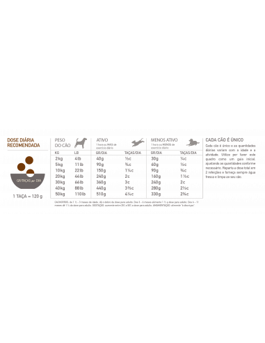 Acana Highest Protein Dog Ranchlands | 6 kg