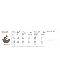 Acana Highest Protein Dog Ranchlands | 11,4 kg 2