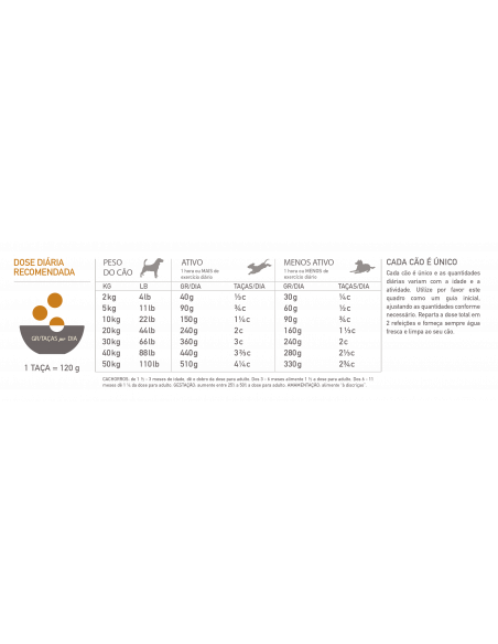 Acana Highest Protein Dog Wild Prairie | 2 kg