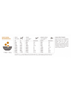 Acana Highest Protein Dog Wild Prairie | 6 Kg 2