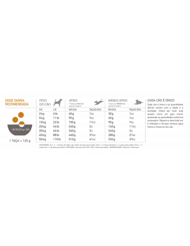 Acana Highest Protein Dog Wild Prairie | 11,4 kg