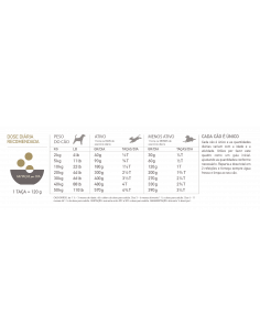Acana Singles Dog Free-Run Duck | 11,4 kg 2