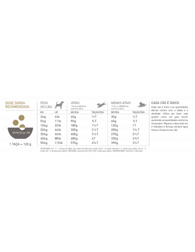 Acana Singles Dog Free-Run Duck | 11,4 kg