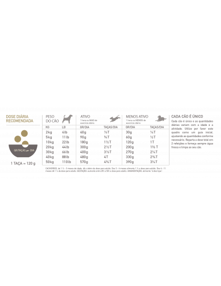 Acana Singles Dog Free-Run Duck | 11,4 kg