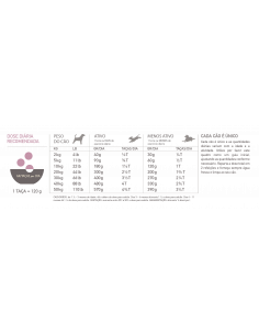 Acana Singles Dog Grass-fed Lamb | 2 kg 2