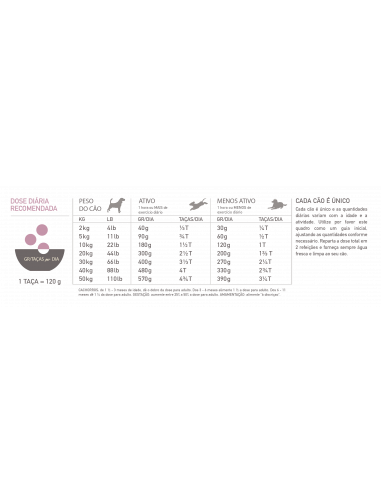 Acana Singles Dog Grass-fed Lamb | 11,4 kg