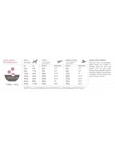 Acana Singles Dog Grass-fed Lamb | 17 kg