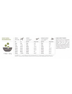 Acana Singles Dog Yorkshire Pork | 2 kg 2