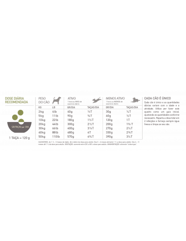 Acana Singles Dog Yorkshire Pork | 11,4 kg