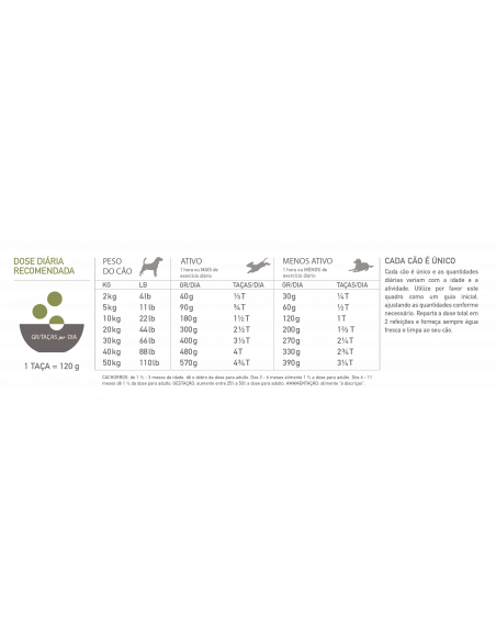 Acana Singles Dog Yorkshire Pork | 11,4 kg
