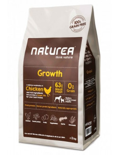 NATUREA GROWTH